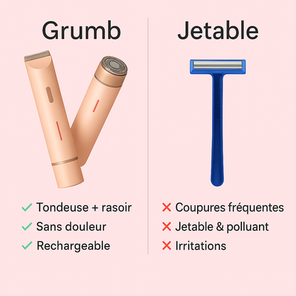 Rasoir électrique 2-en-1 pour femmes avec mode turbo